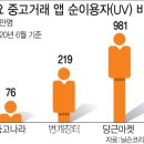 간단마켓 티스토리