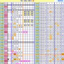 로또 922회차, 완자 5중복 참고용 이미지