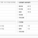의주마트 이미지