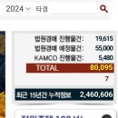 태인경매 80,095 돌파.. 이미지