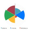 경신모터스 이미지