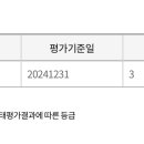 풍납 새마을금고 이미지