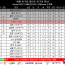 효창아산 이미지