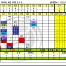 [14주차] 서연베스트 vs 도깨비 2 이미지