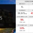 중앙부동산중개인사무소 이미지