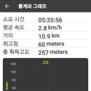 해파랑