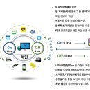 사유에 의한 유출 이미지