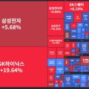 6월 첫째주 주간 주식시황 이미지