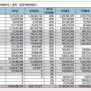 예인라이프상조