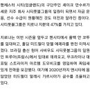 백승호가뛰던 스페인 프리메라리그 지로나근황 이미지