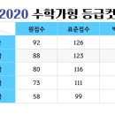 제이제이입시컨설팅 이미지
