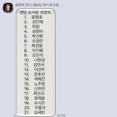 세븐일레븐사천선인대로점 | 졸업작품 사진첩