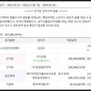 오산동 여울초교 부근 이미지