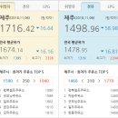 유진주유소 이미지
