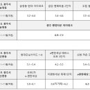 송정2길 37 이미지