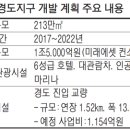 경도건설 매일경제