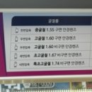 으뜸플러스안경 부천역점 이미지