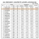 성지건설개발(주) 이미지