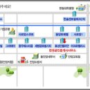 엘라공인중개사사무소 이미지