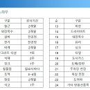 [예비공지] 석덕구 대표의 직영 건축 노하우 배우기 - (본공지 11월 15일 수요일 오전 10시)/강의해설집 제공 이미지