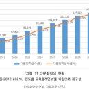 LXK | <청소년 문화론>1장. 사회변화 및 청소년 문화의 개념과 정책