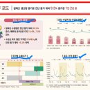 대경애드