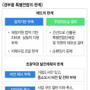 [특집·기획]수도권 대응 핵심은 '행정통합' 이미지