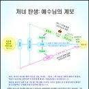 [성경이야기 081] 마리아에게 나타난 천사 이미지