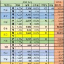 20200413 (월) 도, 2천사 미리 축하 이미지