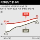 1월 13일 월요일 간추린 뉴스와 날씨 이미지