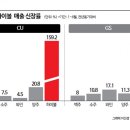 편의점사랑 이미지