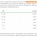 교원연구비 및 교직수당 이미지