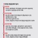 명일유통