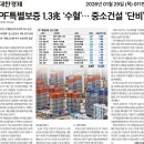 유에이그룹건축사사무소 | 건축시장의 이모저모 260129-레미콘출하량.가동률..30년전수준