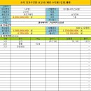 학산 공인중개사사무소 이미지