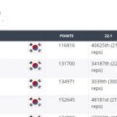 크로스핏 라온3 이미지