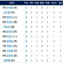 5월31일 NC다이노스 vs 한화이글스 이미지