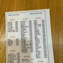 [상봉역 맛집] 합리적인 가격에 다양한 분식 종류를 파는 &lt;김정희김밥&gt; 참치김밥, 돈까스, 라볶이 후기