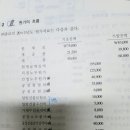 제조간접원가랑 비용은 어떻게 구분하나요? 이미지