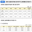 2024년 장기요양 수가 이미지