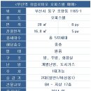 유림세탁소 이미지