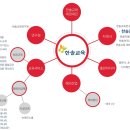 한솔영어 - 광주시 경충대로 1081-24 | 한솔영어