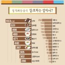 수원-0335 네이버블로그