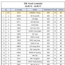 (특별배정) 2026 WTT Youth Contender Gangneung 이미지