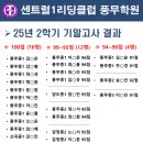 센트럴1리딩클럽풍무학원
