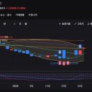 씨에스트레이딩