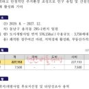 용곡눈들구역 도시개발사업