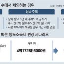 심심주택 이미지