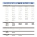 2023년도 제2회 서울특별시 지방공무원 임용시험 최종합격자 결정 및 임용후보자 등록안내 공고 이미지