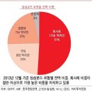 글로벌뉴스 | 기관들, '주코'(코오롱) 담는 이유 | 뉴스핌 이미지